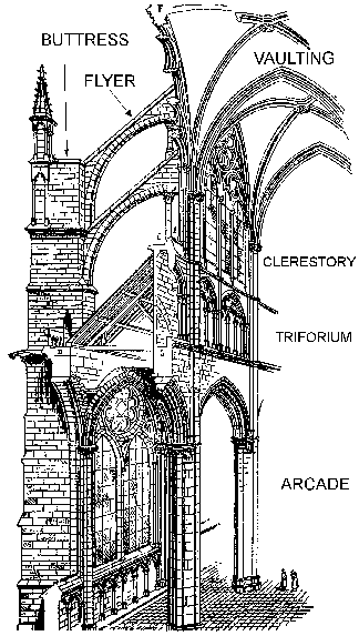 buttresses